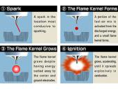 Denso ITF16 zapalovac� sv��ka Iridium POWER