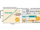 Denso ITF16 zapalovac� sv��ka Iridium POWER